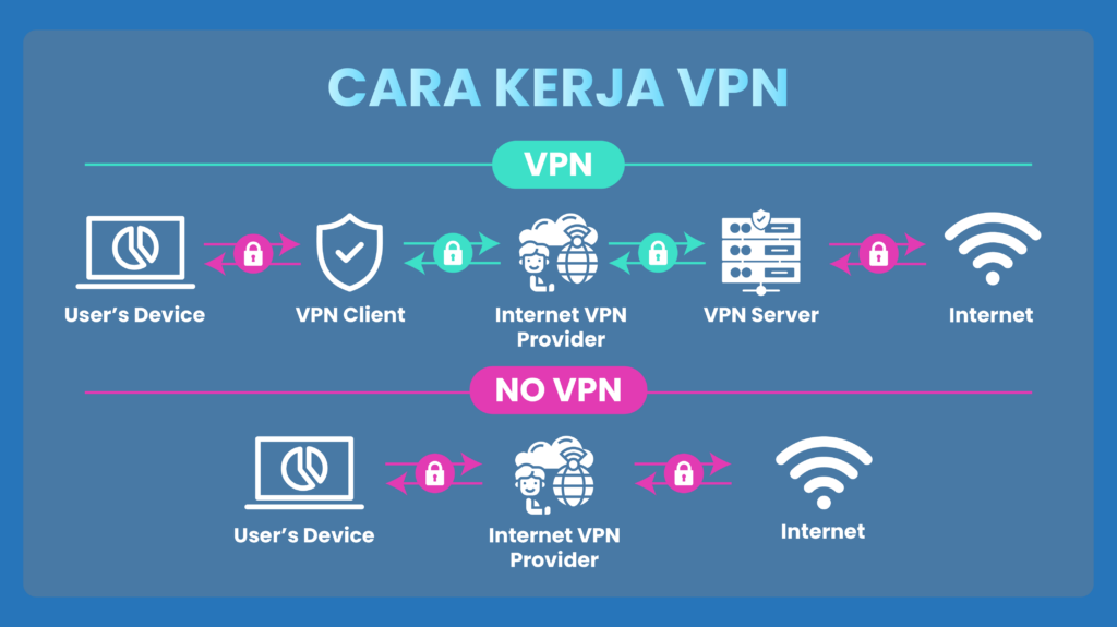 What is a VPN?